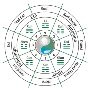 bagua Feng Shui
