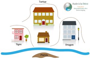 Les 4 animaux célestes feng shui