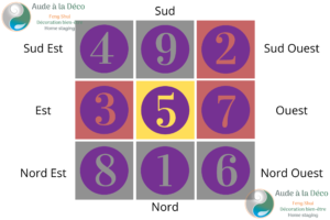 Etoiles 2022